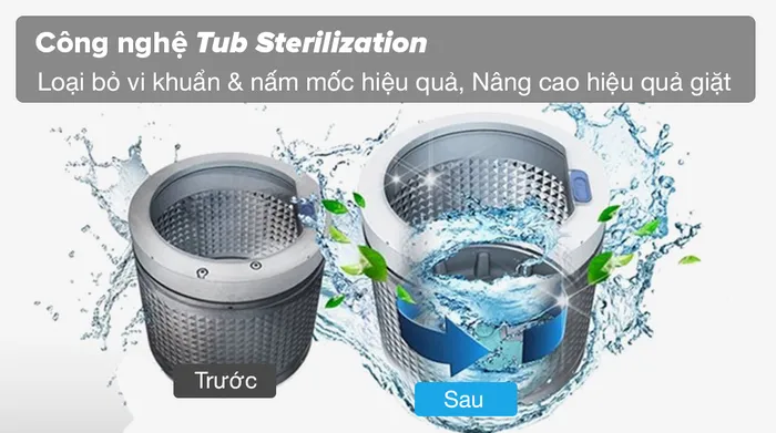 Công nghệ Sterilization